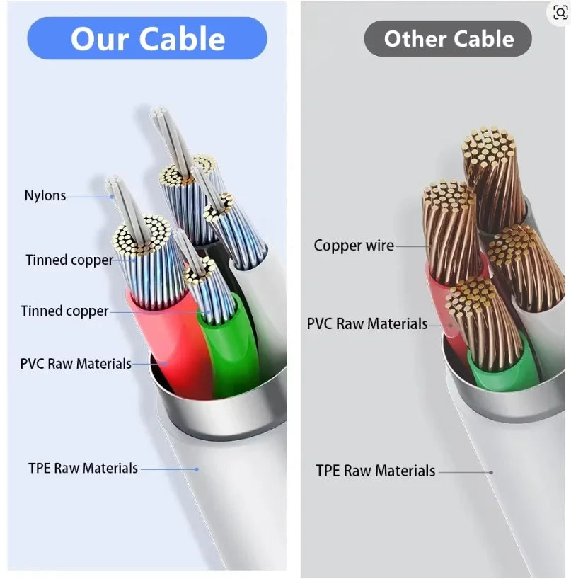Cabo USB-C para iPhone 20W Carregamento Rápido PD