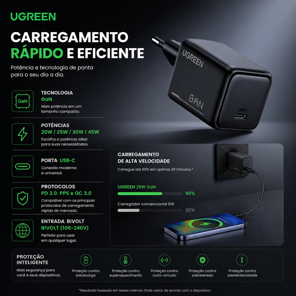 Carregador USB-C GaN UGREEN 45W | PD 3.0, PPS e QC 3.0